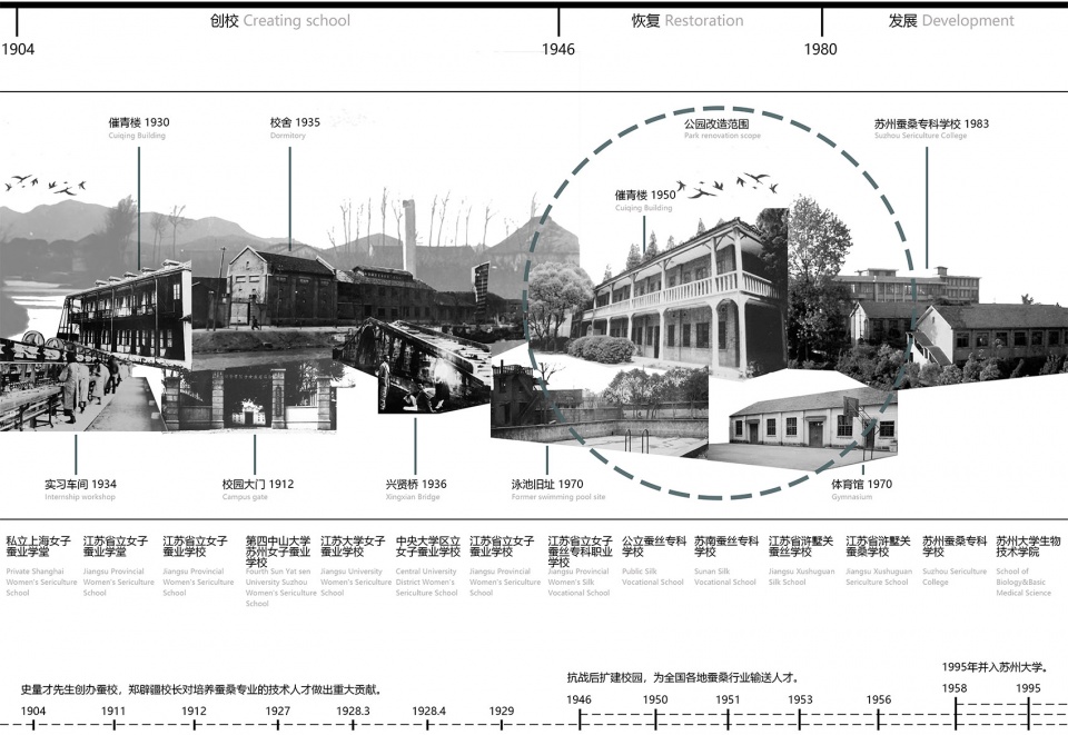 学校百年历史变迁©中国建筑西北设计研究院 拷贝