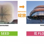 西岸漩心Orbit景观设计，上海 / THLA天华景观