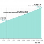 苏州市浒墅关大运河蚕桑学校旧址文化公园（西陵堂公园）景观设计项目 / 苏州溯园六计建筑设计事务所有限公司+中建华夏国际设计有限公司+中国建筑西北设计研究院有限公司