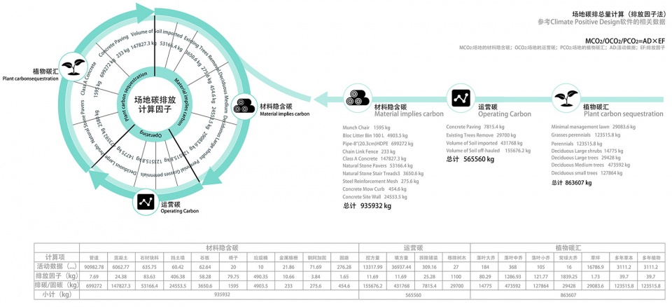 项目碳排放计算过程©中国建筑西北设计研究院有限公司 拷贝
