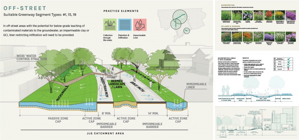 2023 ASLA Joe Louis Greenway Framework Plan by SmithGroup