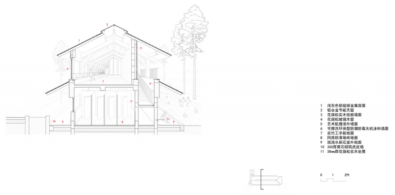 service station of changning by atelier z