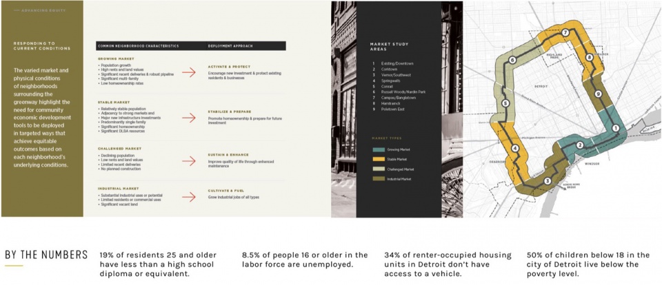 2023 ASLA Joe Louis Greenway Framework Plan by SmithGroup