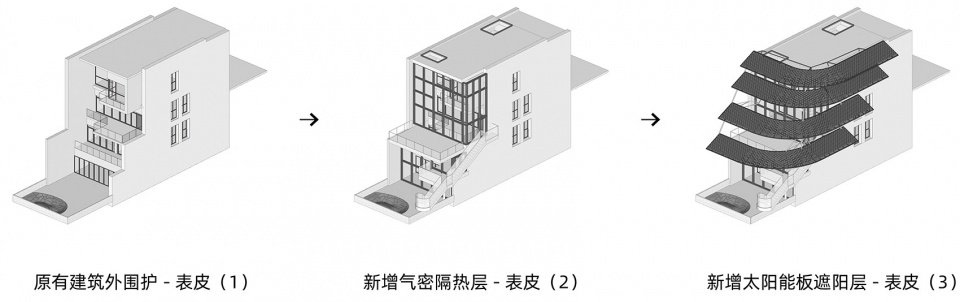单体改造策略分析图 正向能源宅