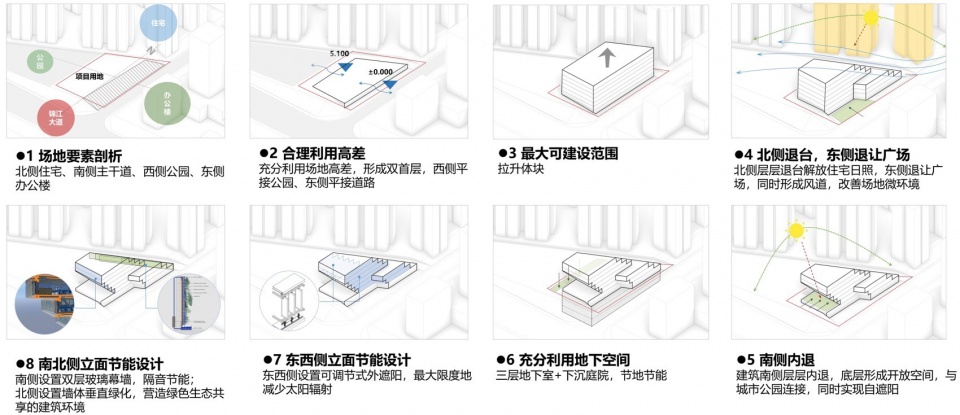 CHINA MCC5 GROUP SCIENCE AND TECHNOLOGY CENTER