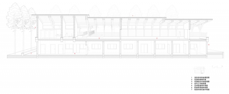 service station of changning by atelier z