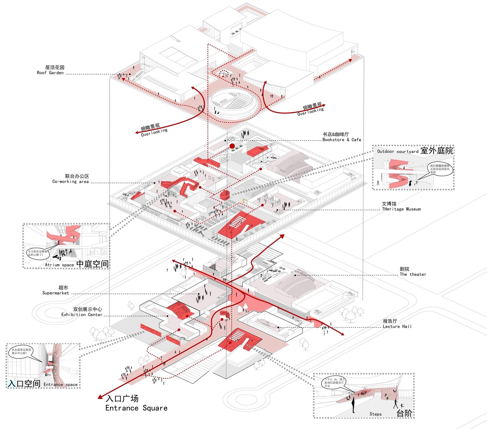 The E5 Cultural Activity Center by Architectural Design Research Institute of SCUT mji