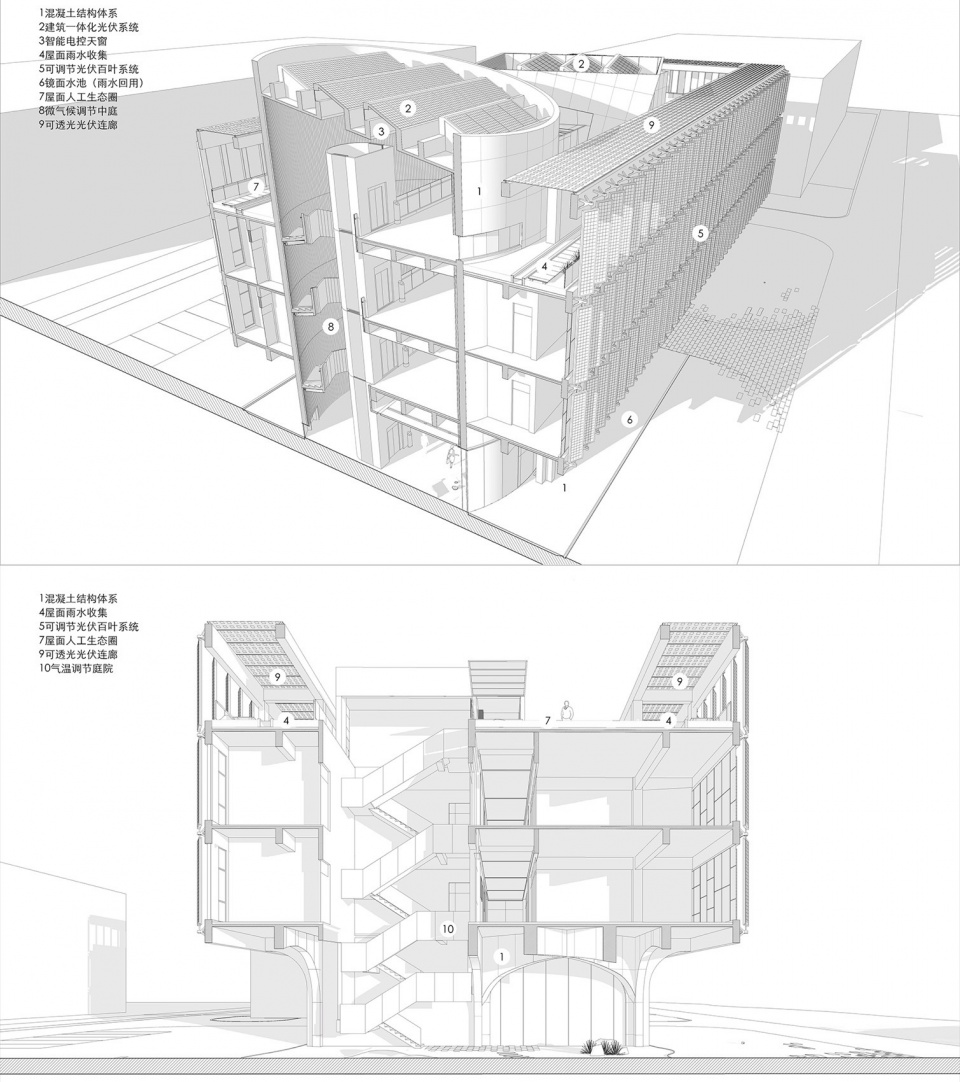 Zhongli Electronics Eco Headquarters