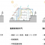 正向能源宅，深圳 / 众建筑