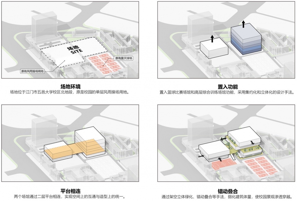 The Wuyi University Comprehensive Gymnasium China by SCAD