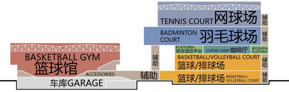 The Wuyi University Comprehensive Gymnasium China by SCAD