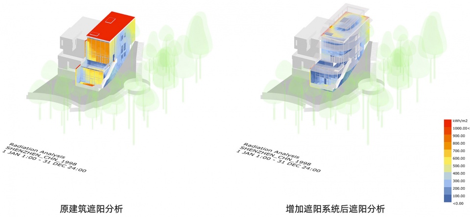 改造前后遮阳分析图 正向能源宅