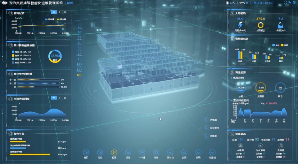 CHINA MCC5 GROUP SCIENCE AND TECHNOLOGY CENTER