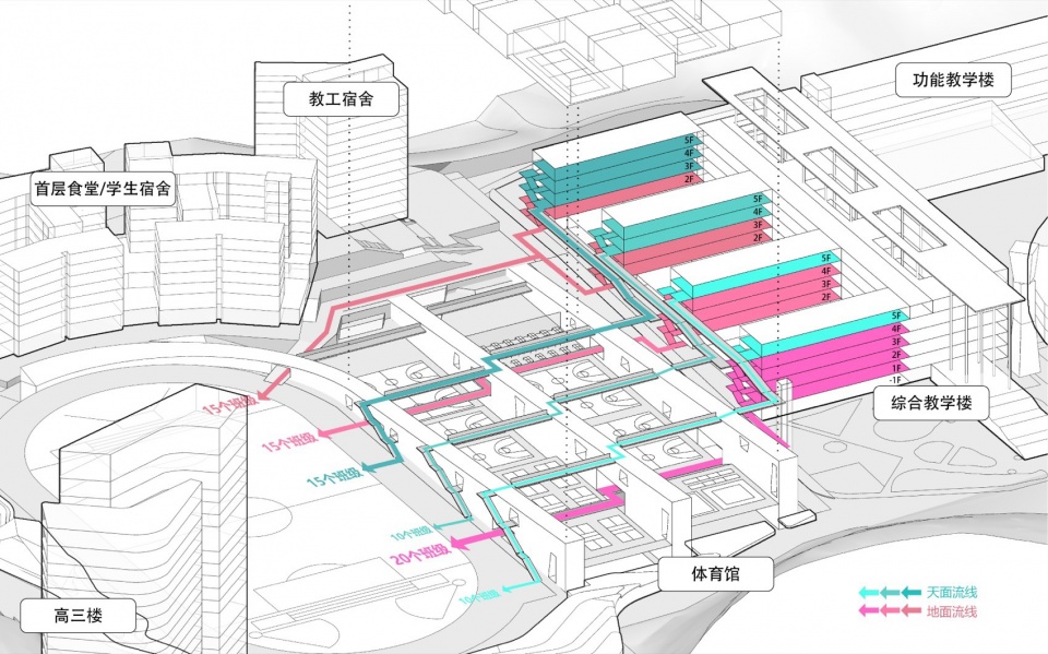 New Sports and Arts Centre of Hongling High School by O office Architects