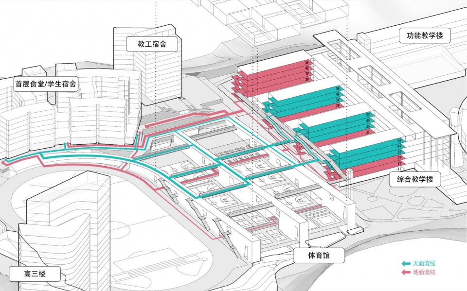 New Sports and Arts Centre of Hongling High School by O office Architects