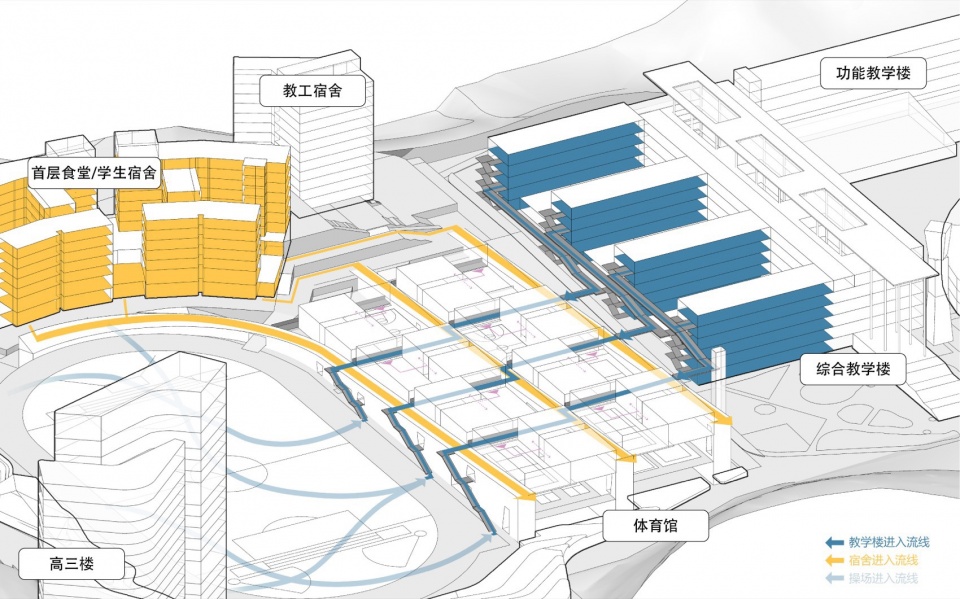 New Sports and Arts Centre of Hongling High School by O office Architects