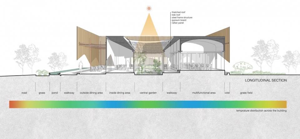 Nha Tu Garden by Long Nguyen Design