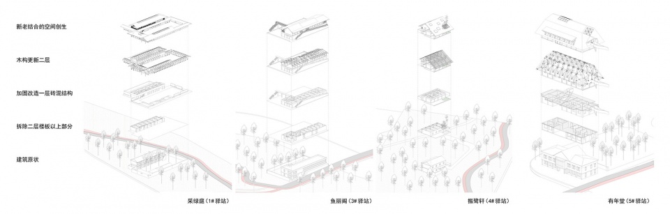 service station of changning by atelier z
