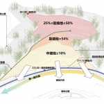 明月川 · 云孚里云宿温泉酒店，江西 / 艾麦欧（上海）建筑设计咨询有限公司