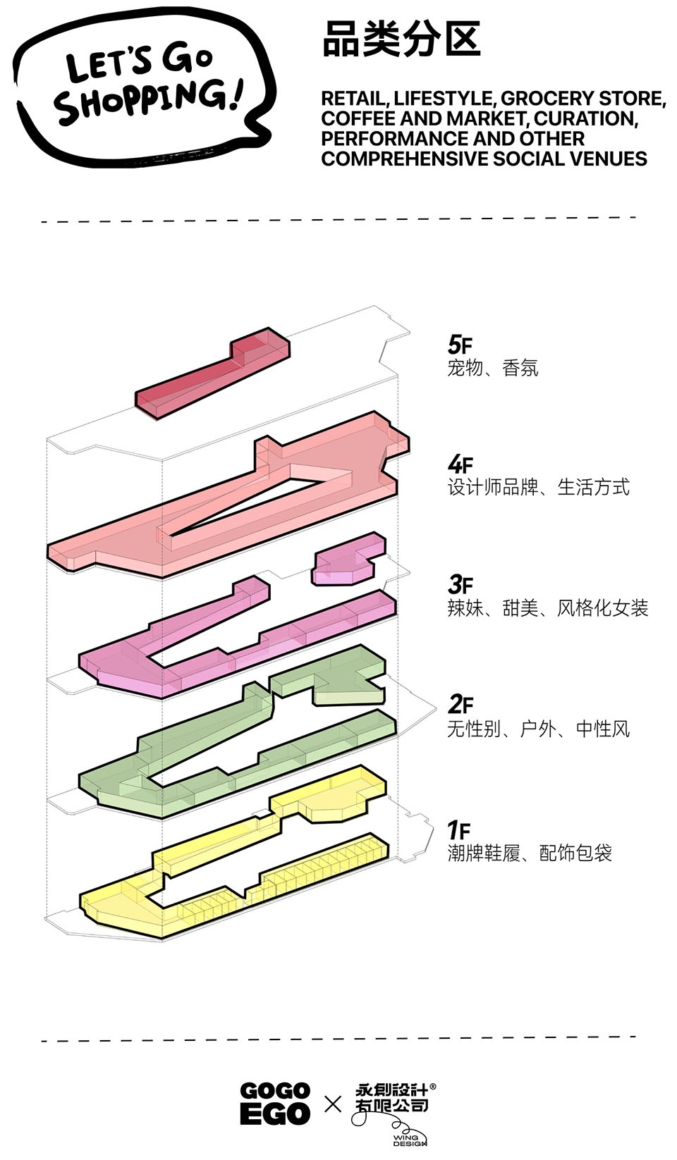© 永创设计 拷贝 gogoego trend supermarket by wing design