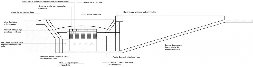 Rancho Cebu Destileria by ROOTSTUDIO