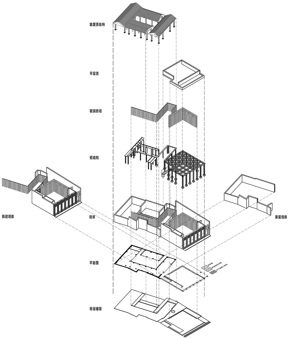 axonometric