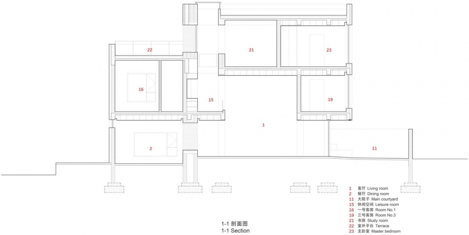 House between the walls