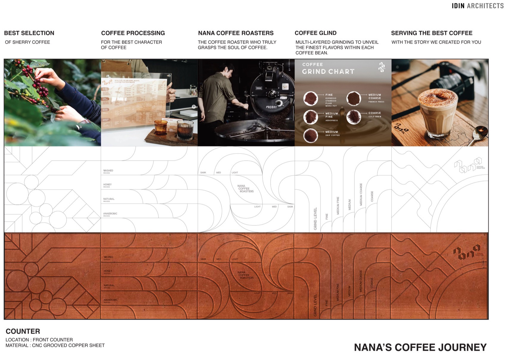 Nana Coffee Roasters by IDIN Architects - 谷德设计网