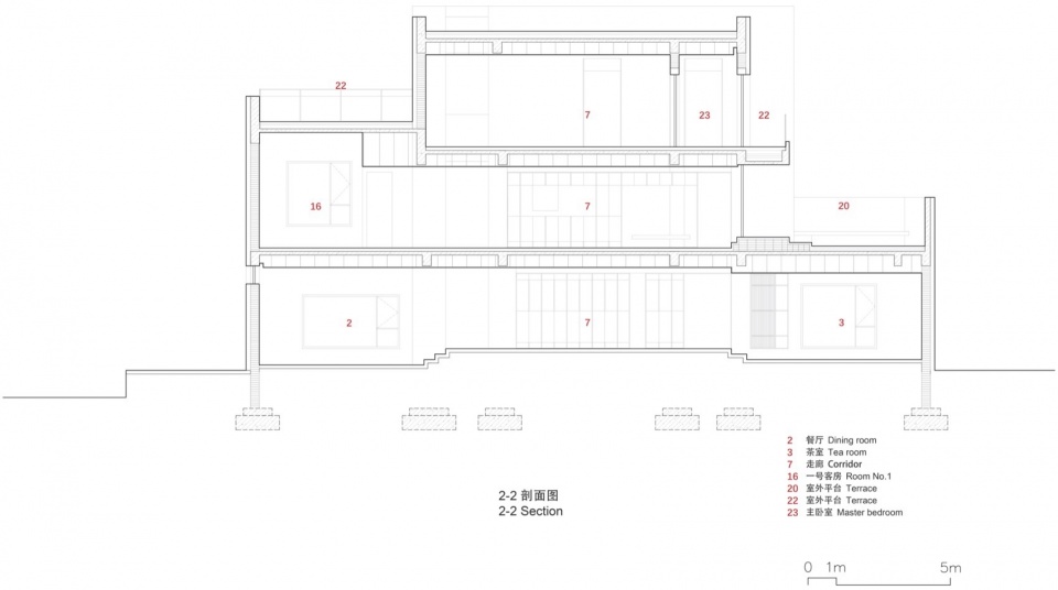 House between the walls