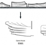 北京艺术中心 / 北京建院 + SHL + Perkins&Will