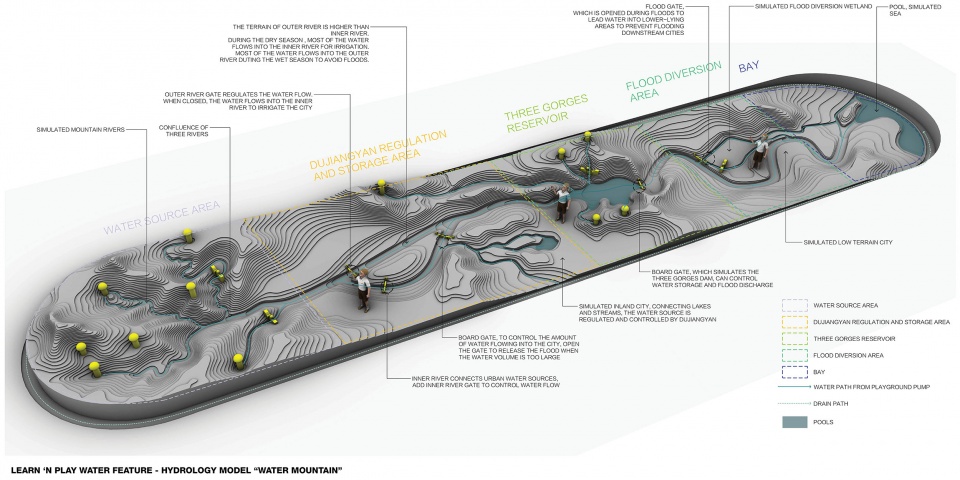 sports aesthetics for urban landscape by bam