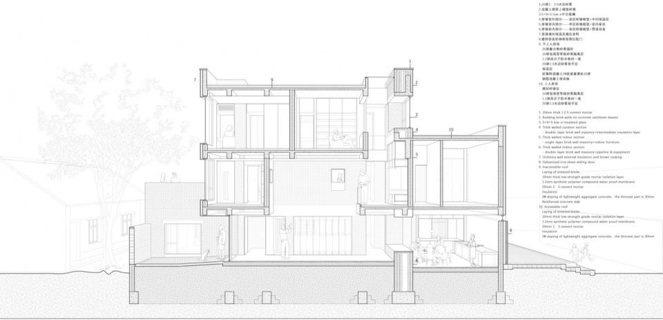 House between the walls