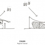 北京艺术中心 / 北京建院 + SHL + Perkins&Will
