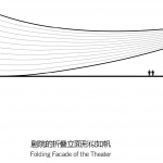 北京艺术中心 / 北京建院 + SHL + Perkins&Will