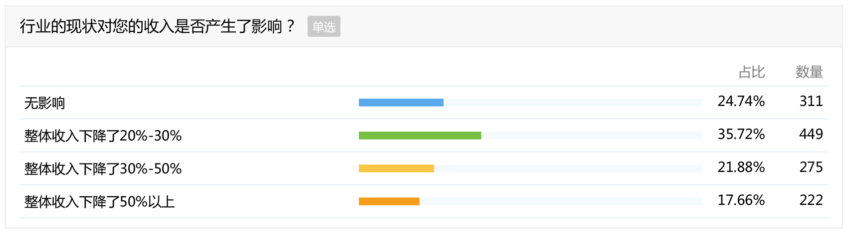 项目图片