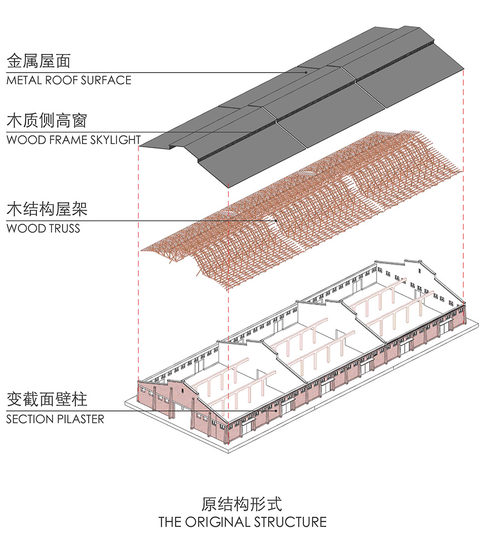 the kindergarten next to the old warehouses