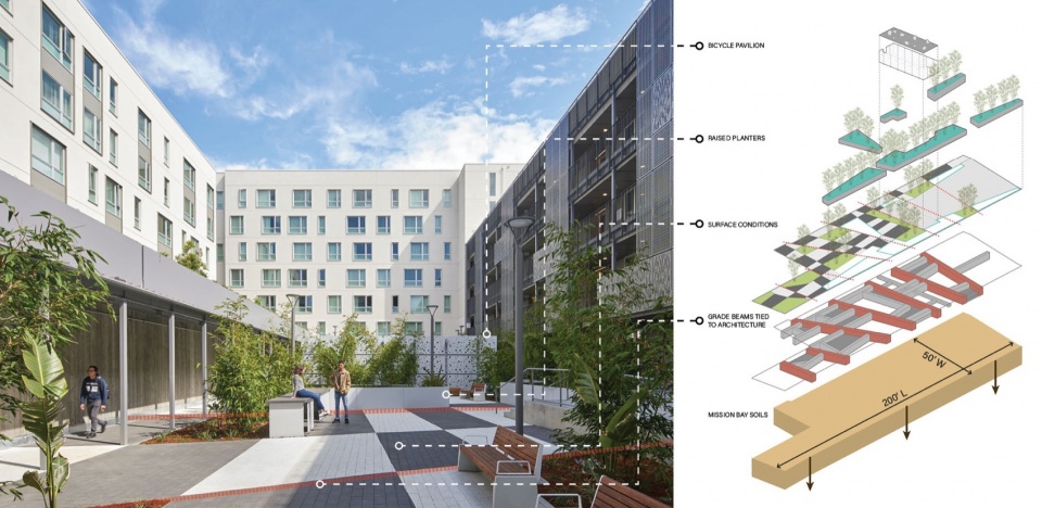 Sister Lillian Murphy Community by GLS Landscape Architecture