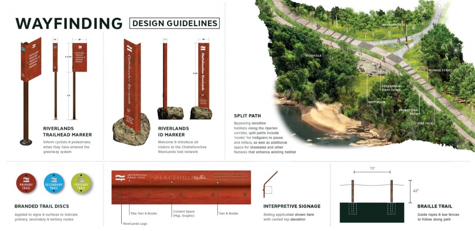 The Chattahoochee RiverLands by SCAPE