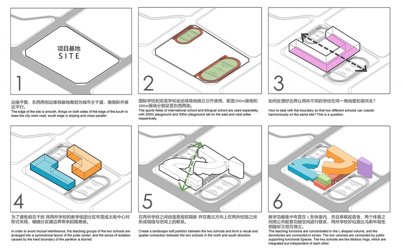 basis international school wuhan by