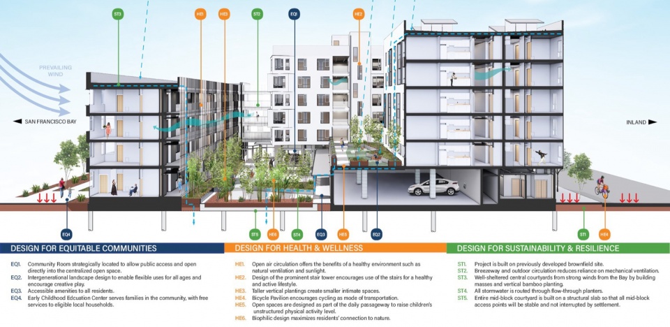 Sister Lillian Murphy Community by GLS Landscape Architecture