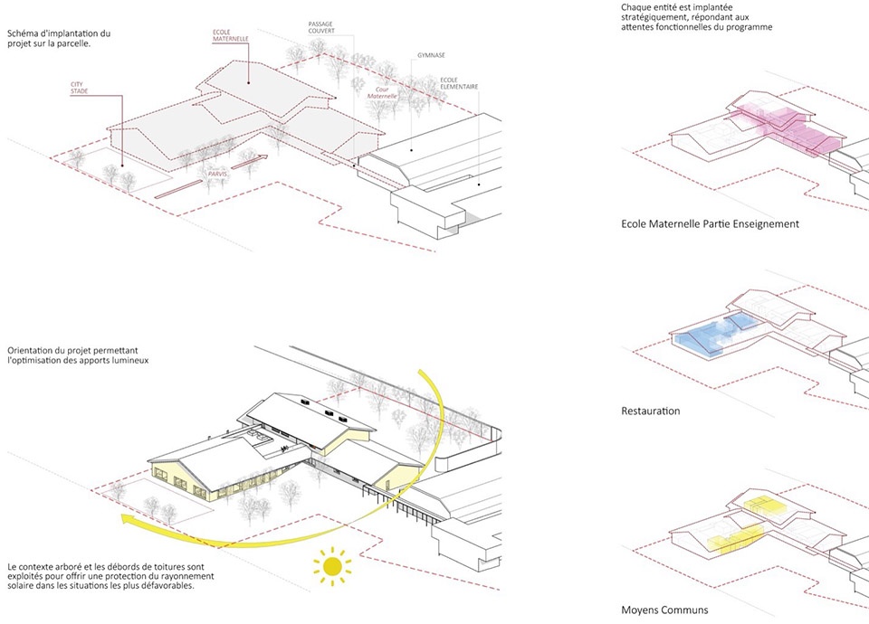Jean de la Fontaine kindergarten school by ALTA