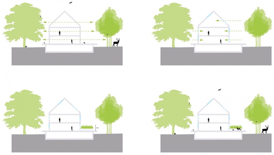 Buitenplaats Koningsweg by MVRDV