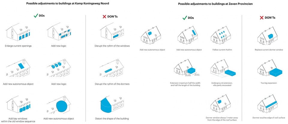 Buitenplaats Koningsweg by MVRDV 拷贝