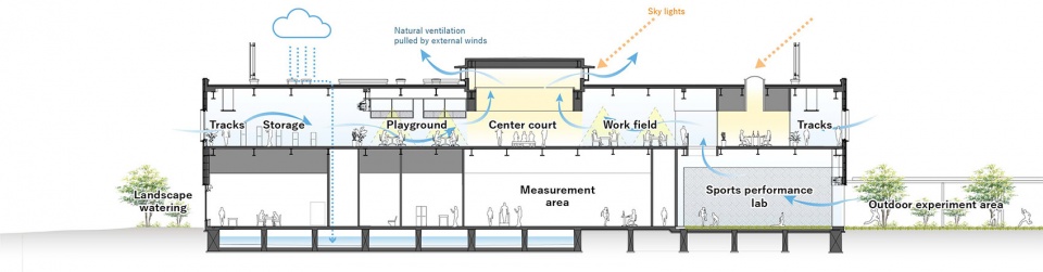 mizuno engine Section Environmental Design Concept