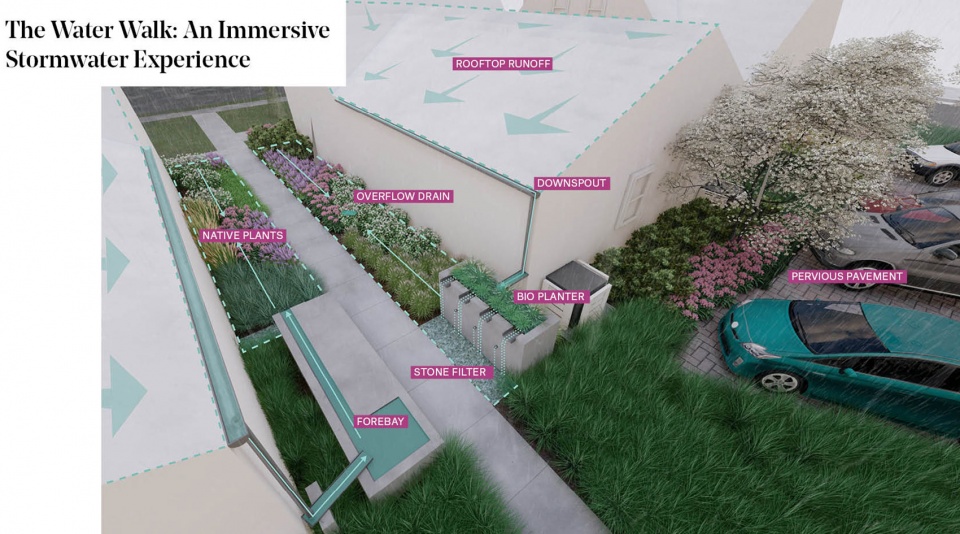2023 ASLA RESIDENTIAL DESIGN AWARD OF EXCELLENCE The Rain Gardens at 900 Block by Gresham Smith