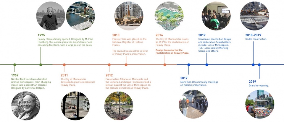 2023 ASLA GENERAL DESIGN AWARD OF HONOR Peavey Plaz by Coen Partners