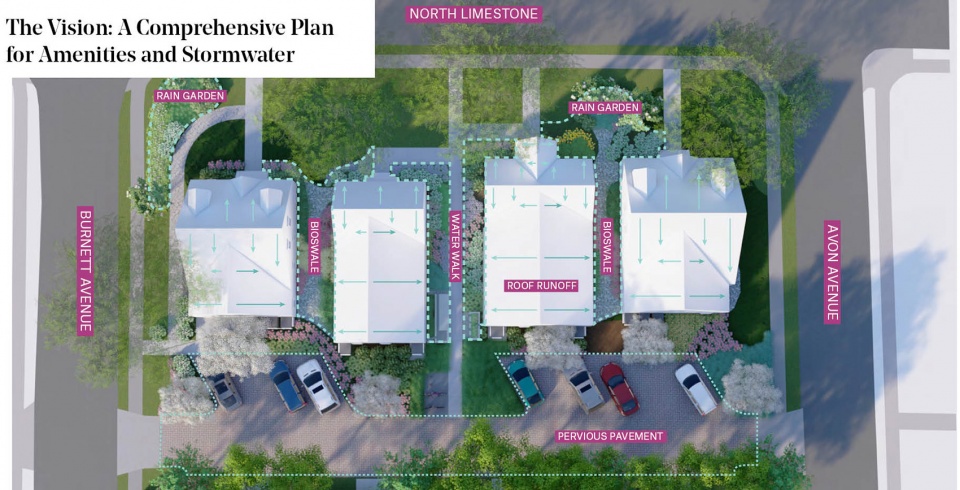 2023 ASLA RESIDENTIAL DESIGN AWARD OF EXCELLENCE The Rain Gardens at 900 Block by Gresham Smith