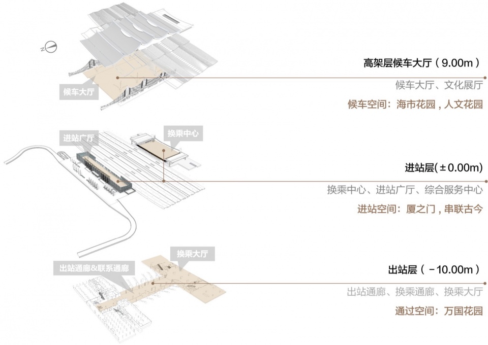 Xiamen North Station Expansion Design by CCDI Beijng Interior Design Center