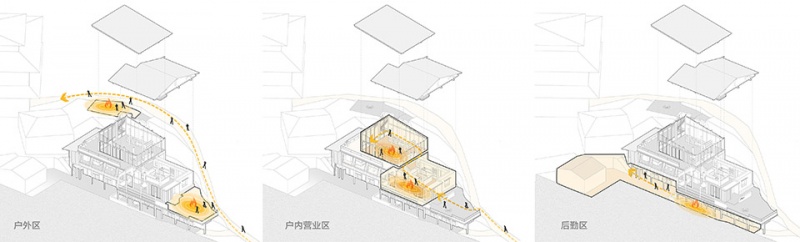 lshan ye bistro by voda design