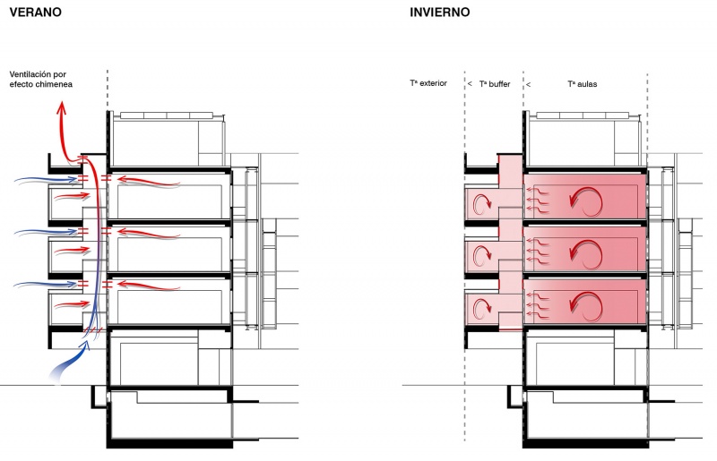 alicante university entrepreneurship centre by guillermo vazquez consuegra